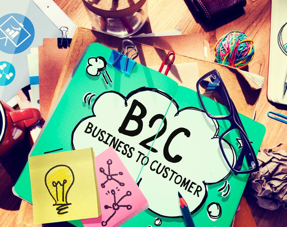 The Core Elements of Integrated B2B Marketing Strategy